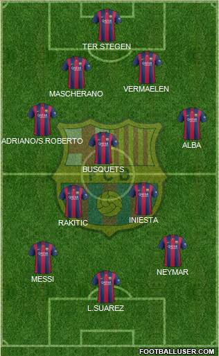 F.C. Barcelona Formation 2015