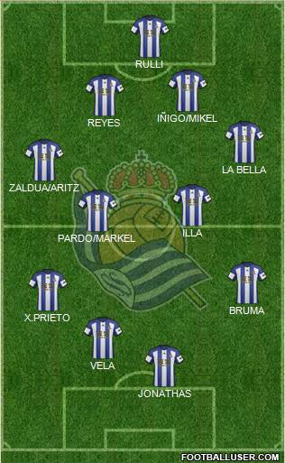 Real Sociedad S.A.D. Formation 2015