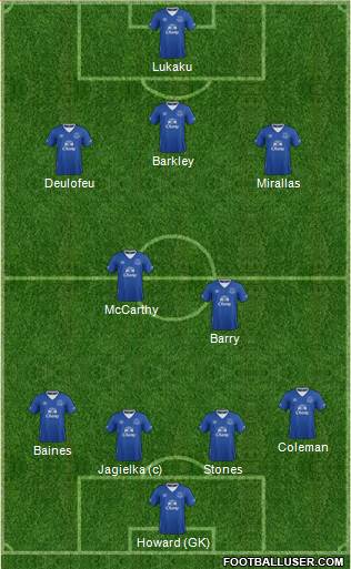Everton Formation 2015