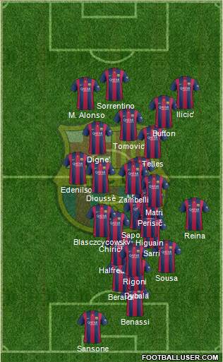 F.C. Barcelona Formation 2015