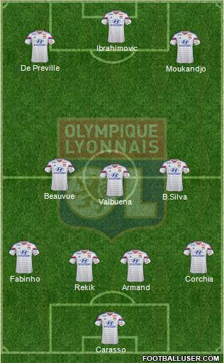 Olympique Lyonnais Formation 2015