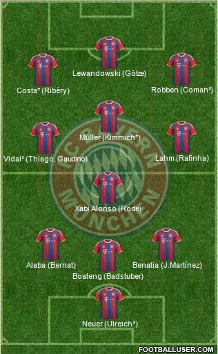 FC Bayern München Formation 2015