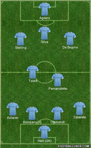 Manchester City Formation 2015