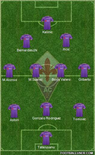 Fiorentina Formation 2015