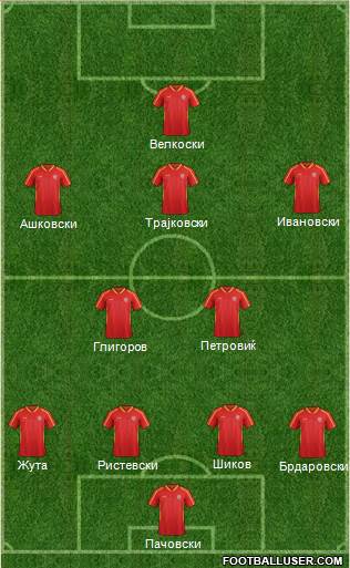 FYR Macedonia Formation 2015