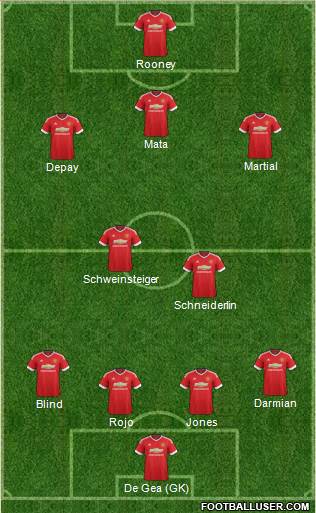 Manchester United Formation 2015