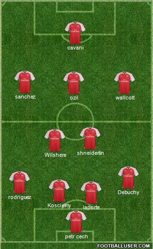 Arsenal Formation 2015