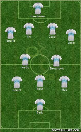 Slovenia Formation 2015