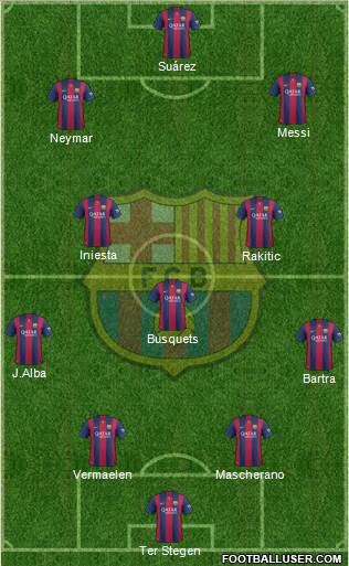 F.C. Barcelona Formation 2015