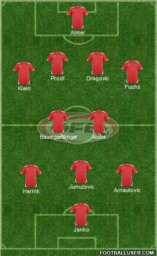 Austria Formation 2015