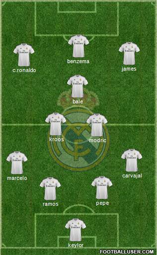 Real Madrid C.F. Formation 2015