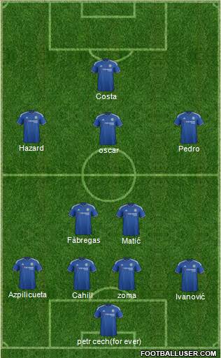 Chelsea Formation 2015