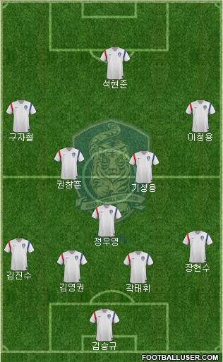 South Korea Formation 2015