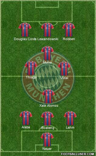 FC Bayern München Formation 2015