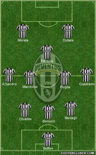 Juventus Formation 2015