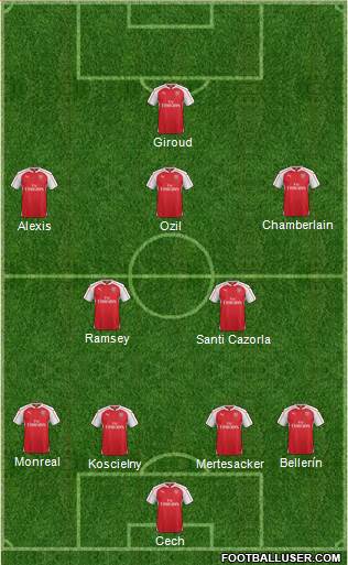Arsenal Formation 2015