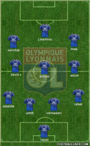Olympique Lyonnais Formation 2015