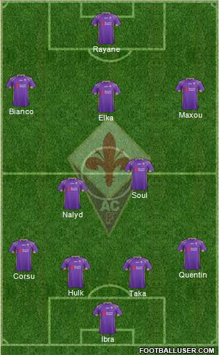 Fiorentina Formation 2015