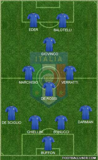 Italy Formation 2015