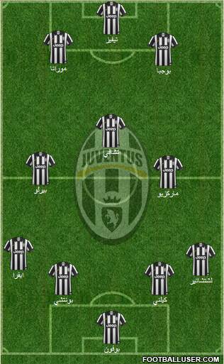 Juventus Formation 2015