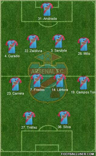 Arsenal de Sarandí Formation 2015