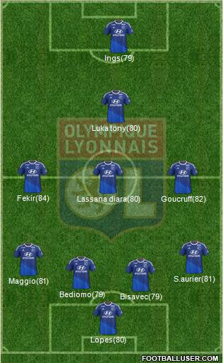 Olympique Lyonnais Formation 2015