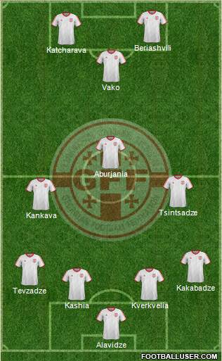 Georgia Formation 2015