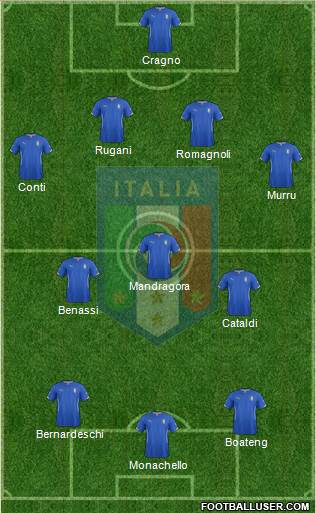 Italy Formation 2015
