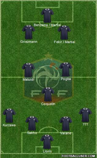 France Formation 2015