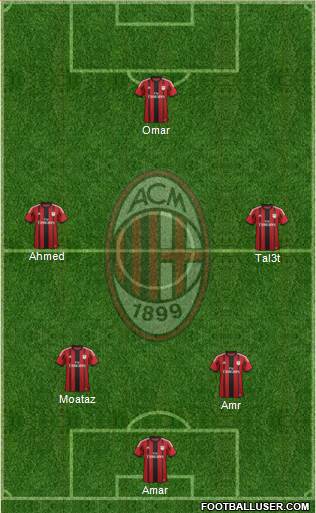 A.C. Milan Formation 2015