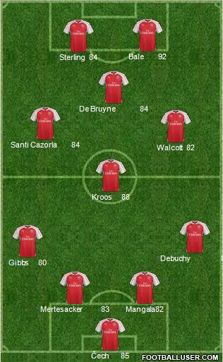 Arsenal Formation 2015