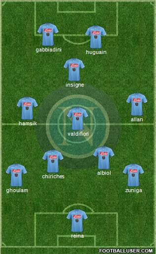 Napoli Formation 2015