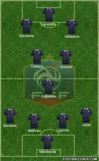 France Formation 2015