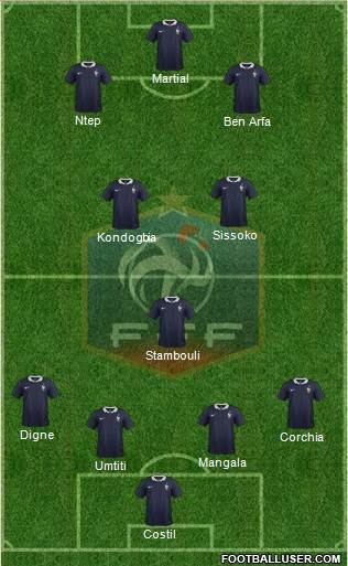 France Formation 2015