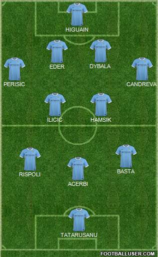 Manchester City Formation 2015