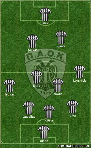 AS PAOK Salonika Formation 2015
