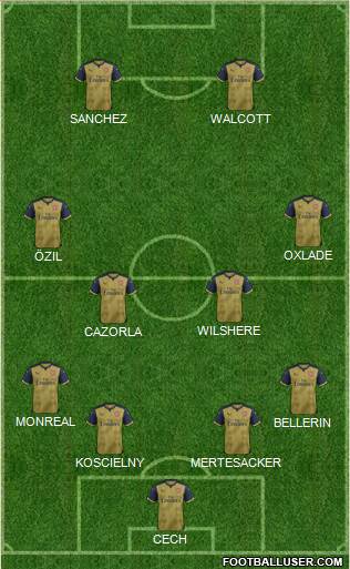 Arsenal Formation 2015