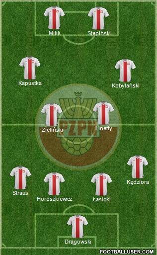 Poland Formation 2015