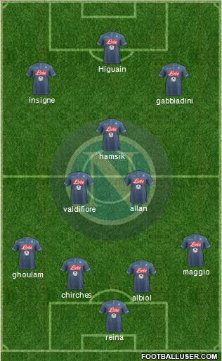 Napoli Formation 2015