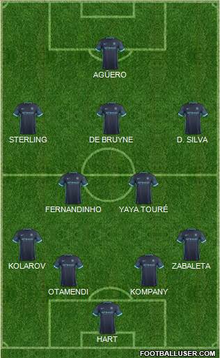 Manchester City Formation 2015