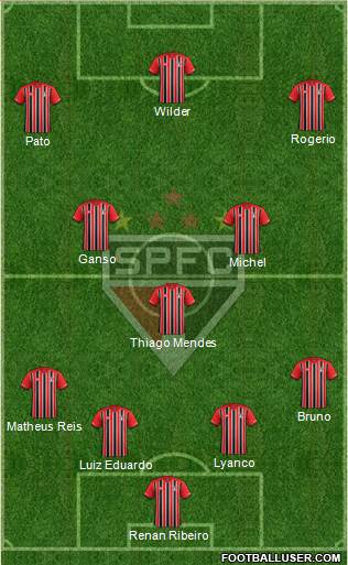 São Paulo FC Formation 2015
