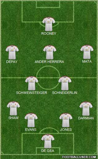 Manchester United Formation 2015