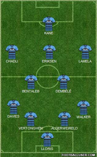 Tottenham Hotspur Formation 2015