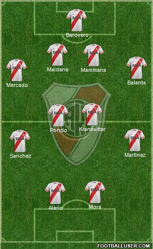 River Plate Formation 2015