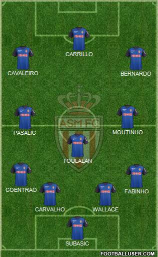 AS Monaco FC Formation 2015