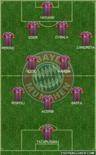 FC Bayern München Formation 2015
