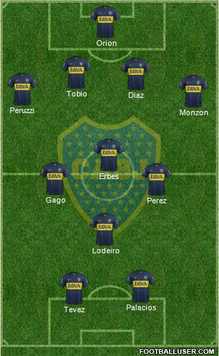 Boca Juniors Formation 2015