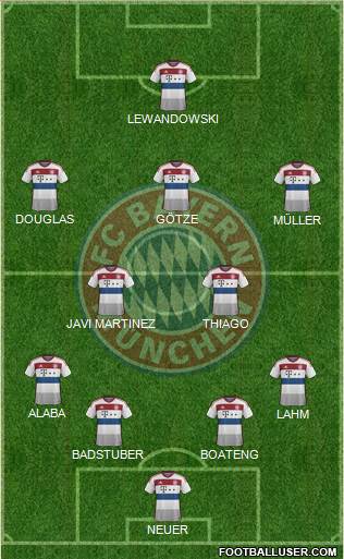FC Bayern München Formation 2015