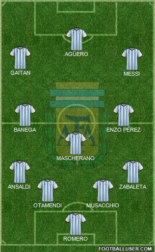 Argentina Formation 2015