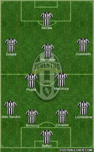 Juventus Formation 2015